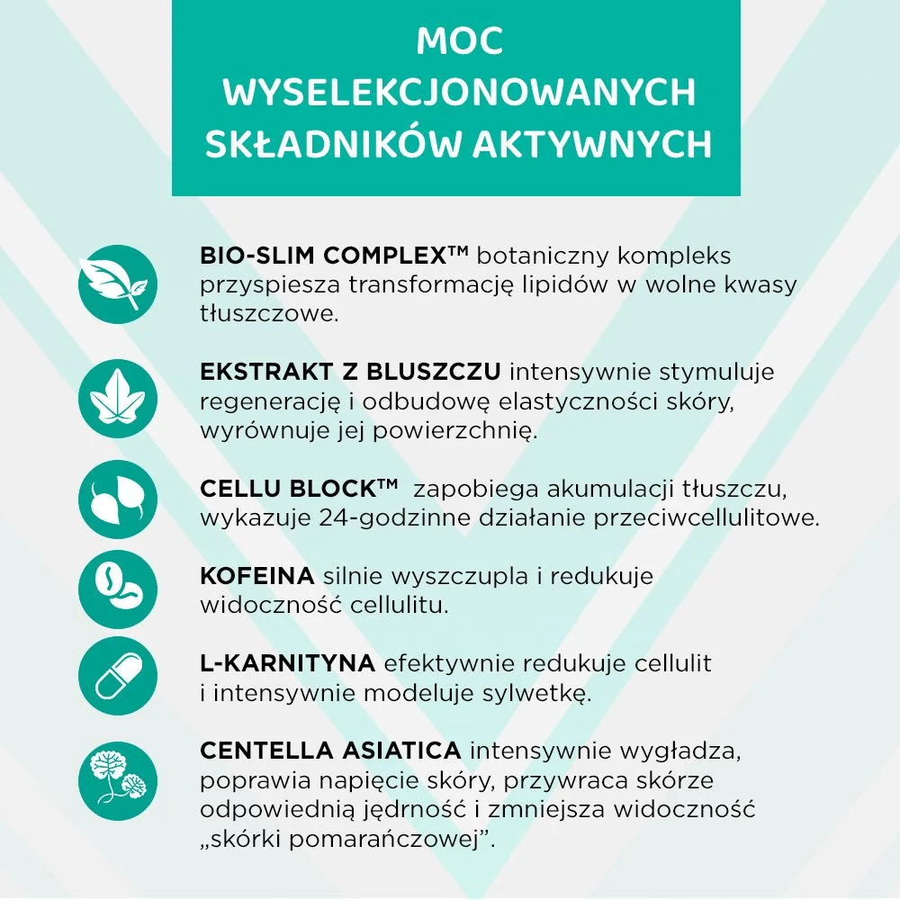 Wyszczuplające serum-korektor cellulitu - Image 5